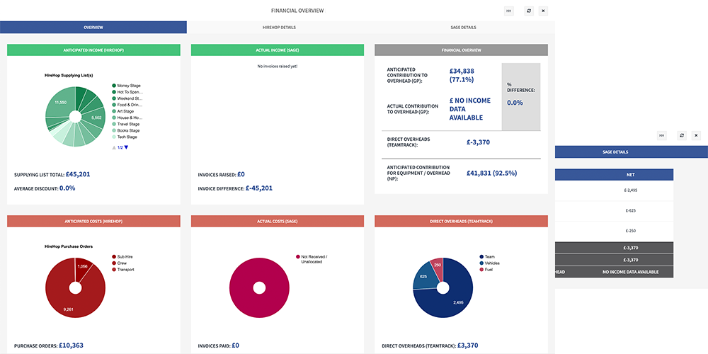 Reporting & profitability in TeamTrack